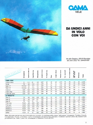 Il Volo n. 7-21